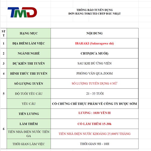 CHẾ BIẾN THỰC PHẨM ( DƯA MUỐI)- TOKUTEI ĐẦU NHẬT