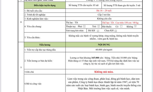 SẢN XUẤT BÁNH KẸO