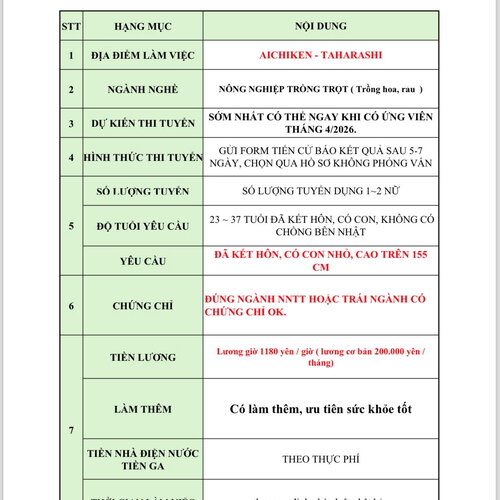 NÔNG NGHIỆP TRỒNG TRỌT