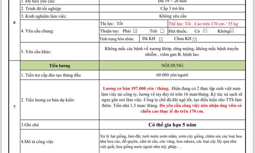 Nông nghiệp trồng trọt