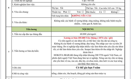 Nông nghiệp trồng trọt